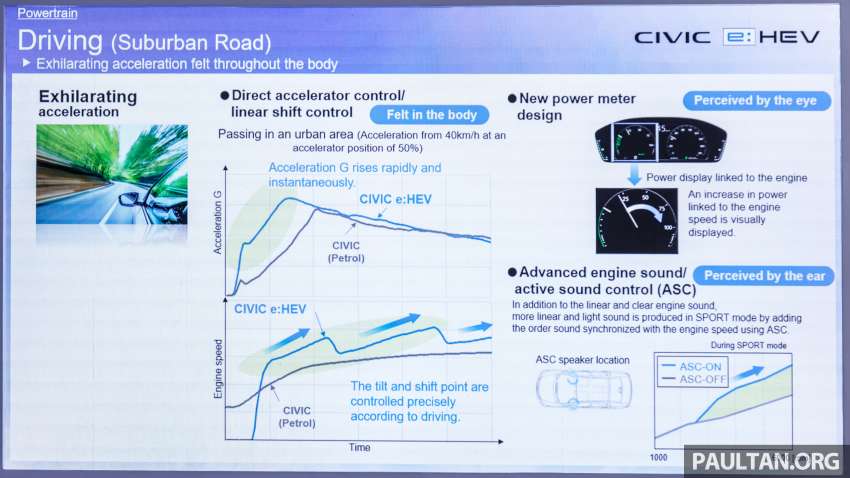 2022 Honda Civic e:HEV RS hybrid now in Malaysia – 184 PS/315 Nm motor, new 2.0L DI engine, RM166,500 1544569