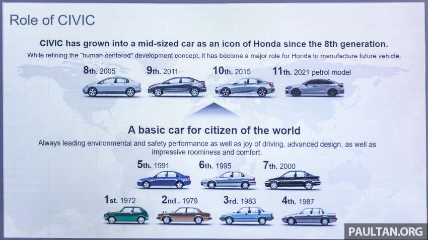 Honda Civic RS e:HEV dilancarkan di Malaysia – RM166,500, hibrid i-MMD 2.0L, 184 PS/315 Nm 1544506