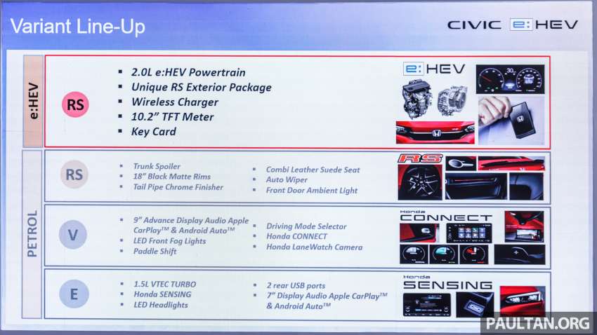 Honda Civic RS e:HEV dilancarkan di Malaysia – RM166,500, hibrid i-MMD 2.0L, 184 PS/315 Nm 1544539