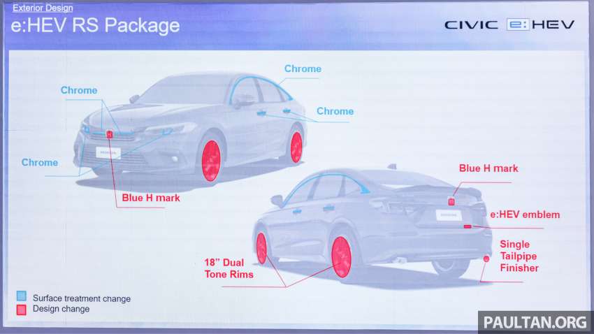 Honda Civic RS e:HEV dilancarkan di Malaysia – RM166,500, hibrid i-MMD 2.0L, 184 PS/315 Nm 1544513