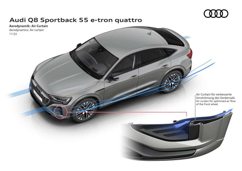 2023 Audi Q8 e-tron – renamed SUV gets up to 600 km EV range, 503 PS, 973 Nm; standard, Sportback bodies 1542242