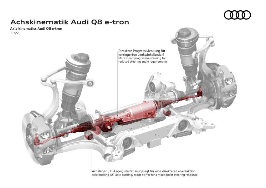 2023 Audi Q8 e-tron – renamed SUV gets up to 600 km EV range, 503 PS, 973 Nm; standard, Sportback bodies 1542160