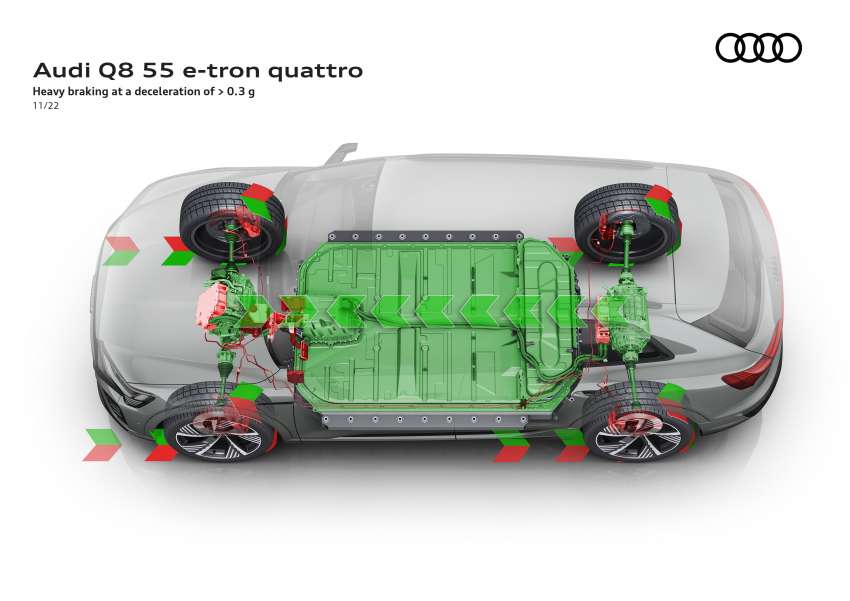2023 Audi Q8 e-tron – renamed SUV gets up to 600 km EV range, 503 PS, 973 Nm; standard, Sportback bodies 1542164