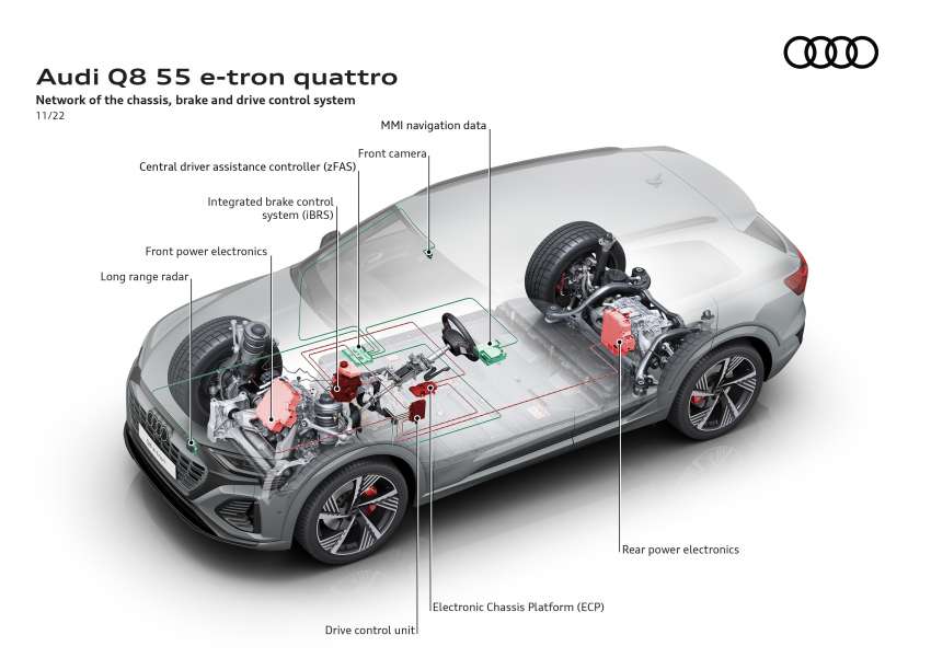 2023 Audi Q8 e-tron – renamed SUV gets up to 600 km EV range, 503 PS, 973 Nm; standard, Sportback bodies 1542165