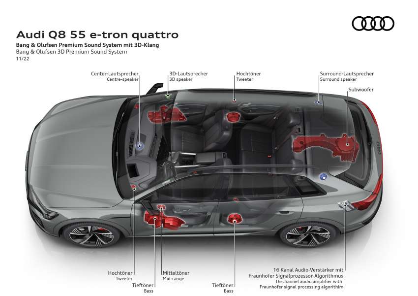 2023 Audi Q8 e-tron – renamed SUV gets up to 600 km EV range, 503 PS, 973 Nm; standard, Sportback bodies 1542170