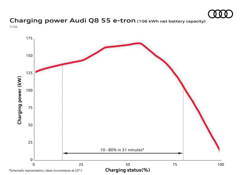 2023 Audi Q8 e-tron – renamed SUV gets up to 600 km EV range, 503 PS, 973 Nm; standard, Sportback bodies 1542172