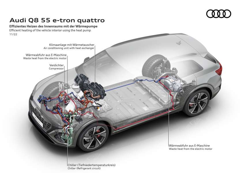 2023 Audi Q8 e-tron – renamed SUV gets up to 600 km EV range, 503 PS, 973 Nm; standard, Sportback bodies 1542175