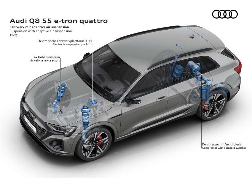 2023 Audi Q8 e-tron – renamed SUV gets up to 600 km EV range, 503 PS, 973 Nm; standard, Sportback bodies 1542176