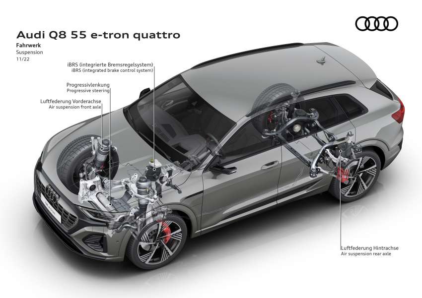 2023 Audi Q8 e-tron – renamed SUV gets up to 600 km EV range, 503 PS, 973 Nm; standard, Sportback bodies 1542177