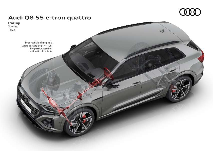 2023 Audi Q8 e-tron – renamed SUV gets up to 600 km EV range, 503 PS, 973 Nm; standard, Sportback bodies 1542179