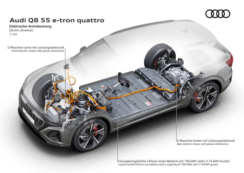 2023 Audi Q8 e-tron – renamed SUV gets up to 600 km EV range, 503 PS, 973 Nm; standard, Sportback bodies 1542181