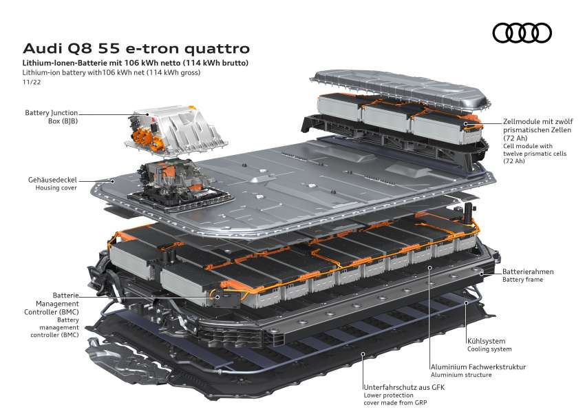 2023 Audi Q8 e-tron – renamed SUV gets up to 600 km EV range, 503 PS, 973 Nm; standard, Sportback bodies 1542182