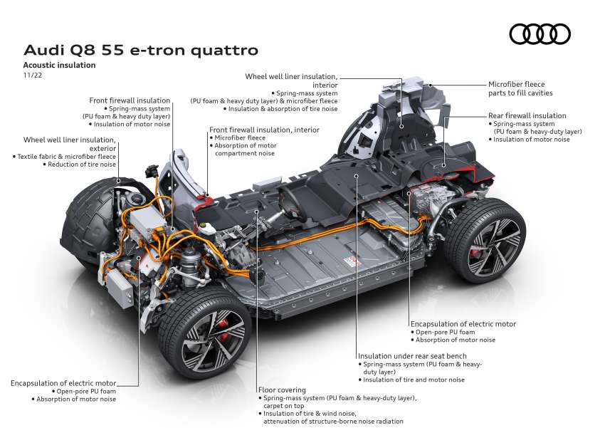 2023 Audi Q8 e-tron – renamed SUV gets up to 600 km EV range, 503 PS, 973 Nm; standard, Sportback bodies 1542189
