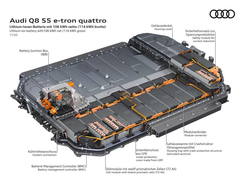 2023 Audi Q8 e-tron – renamed SUV gets up to 600 km EV range, 503 PS, 973 Nm; standard, Sportback bodies 1542190