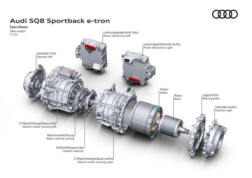 2023 Audi Q8 e-tron – renamed SUV gets up to 600 km EV range, 503 PS, 973 Nm; standard, Sportback bodies 1542414