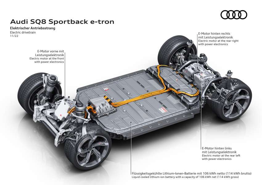 2023 Audi Q8 e-tron – renamed SUV gets up to 600 km EV range, 503 PS, 973 Nm; standard, Sportback bodies 1542415