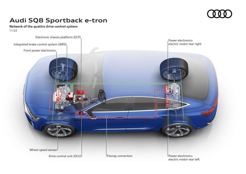 2023 Audi Q8 e-tron – renamed SUV gets up to 600 km EV range, 503 PS, 973 Nm; standard, Sportback bodies 1542418