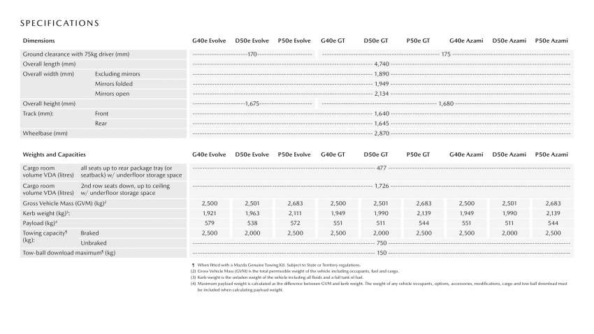 2023 Mazda CX-60 in Australia – mild hybrid, PHEV powertrains; 3 trims; costs more than CX-5; fr RM179k 1550630