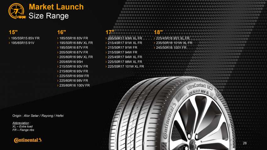 Continental UltraContact UC7 sampled – now available in Malaysia; improved wet grip; 15- to 18-inch sizes 1536931