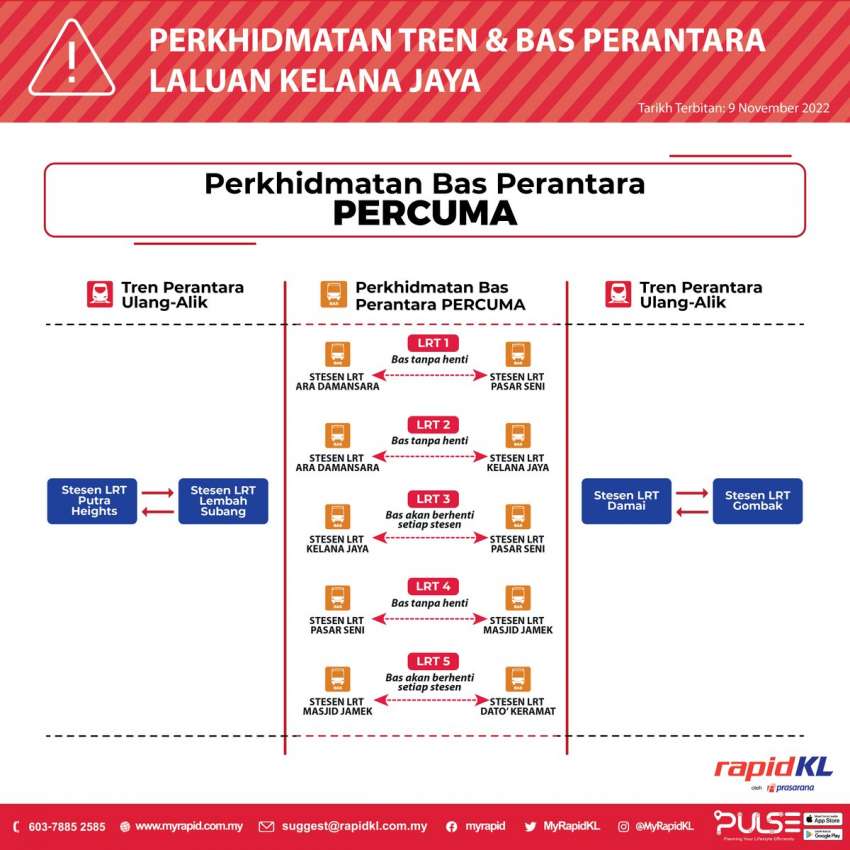 LRT Kelana Jaya Line – 16 stations closed from November 9-15 2022 to facilitate repair works 1541744