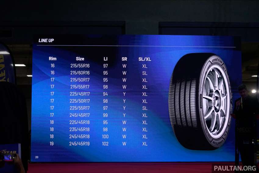 Goodyear Assurance ComfortTred tyres in Malaysia – quieter ride for premium cars, 16- to 19-inches, RM420 1548794