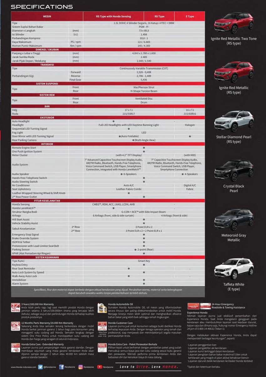 Honda WR-V dilancar di Indonesia – SUV 1.5L NA lebih kecil daripada HR-V, pesaing Ativa, harga dari RM82k 1537334