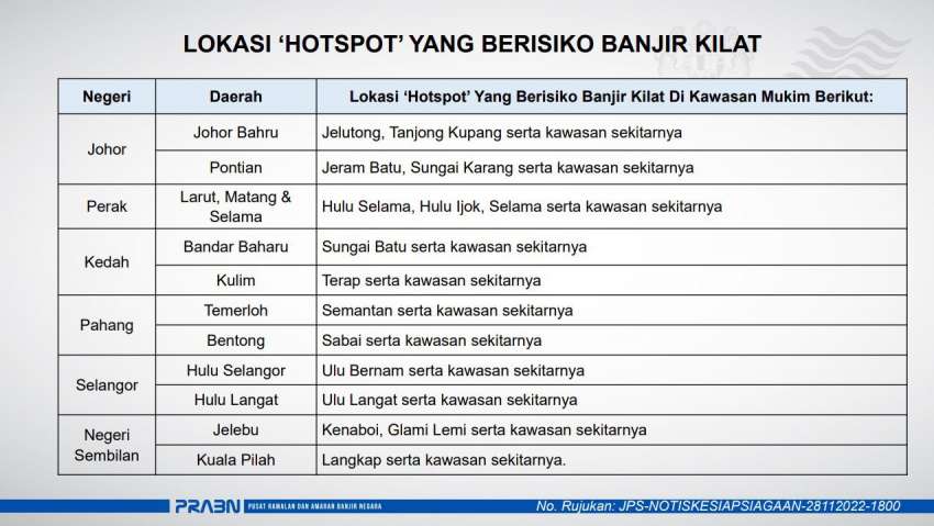 JPS issues flash flood warning for areas in Johor, Perak, Kedah, Pahang, Selangor & Negeri Sembilan 1549711