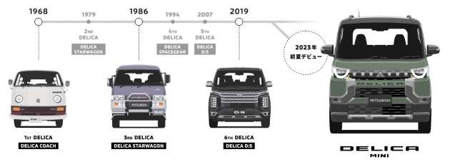 Mitsubishi Delica Mini bakal di dedahkan di TAS 2023 Jan ini –  Delica D:5 versi kei-MPV yang lebih comel!