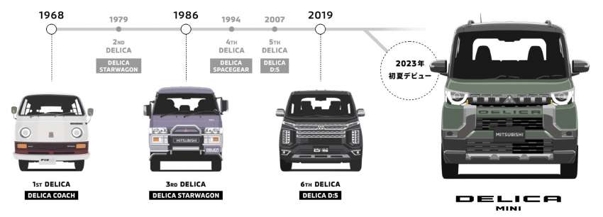Mitsubishi Delica Mini bakal di dedahkan di TAS 2023 Jan ini –  Delica D:5 versi kei-MPV yang lebih comel! 1540213