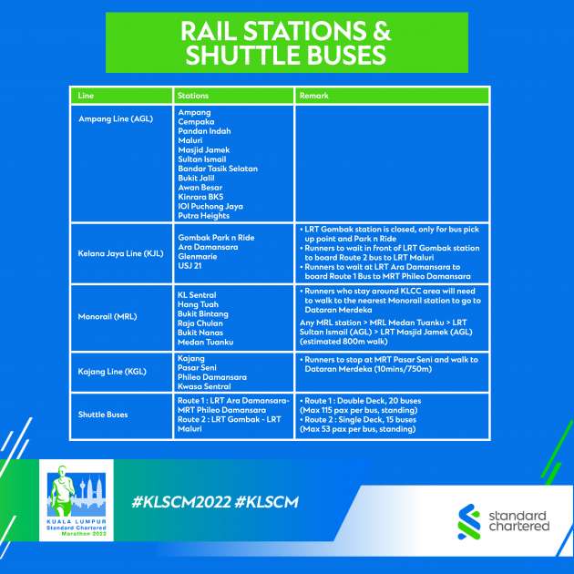 LRT closure – alternative public transport options for the KL Standard Chartered Marathon (SCKLM) 2022