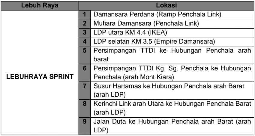 DASH, SPRINT highways to be temporarily closed from Nov 5-6 for AS DASH Penchala Link Tunnel Night Run 1538093