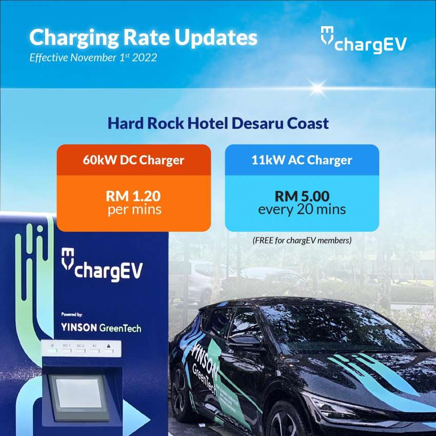 ChargEV charging rates at Starbucks outlets in M’sia – RM1.20/min for 60 kW DC, RM5/20 mins for 11 kW AC 1536696