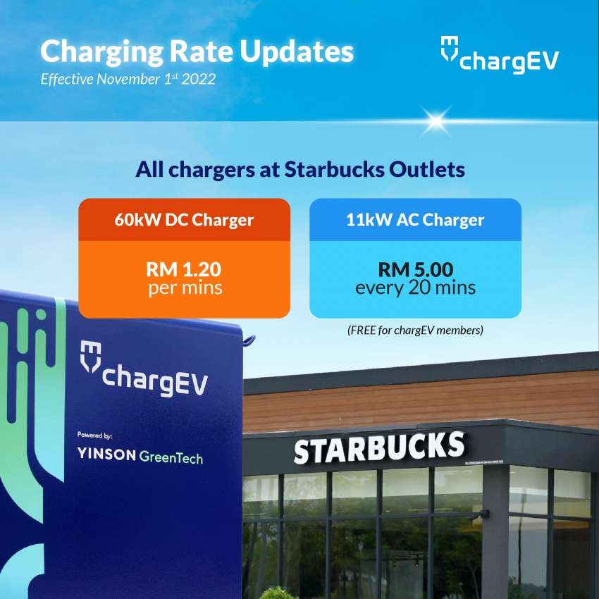 ChargEV charging rates at Starbucks outlets in M’sia – RM1.20/min for 60 kW DC, RM5/20 mins for 11 kW AC 1536694