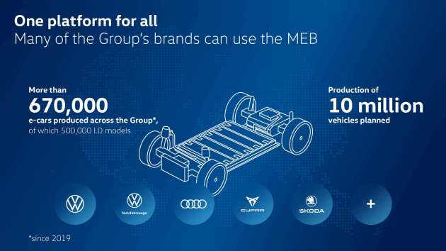 Plate-forme Volkswagen MEB+ EV - base mise à jour avec une autonomie de 700 km, une recharge de 200 kW ; 10 modèles d'ici 2026