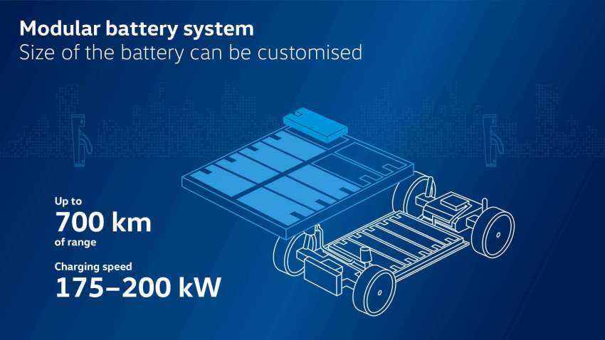 Volkswagen MEB+ EV platform – updated base with 700 km range, 200 kW charging; 10 models by 2026 1553678