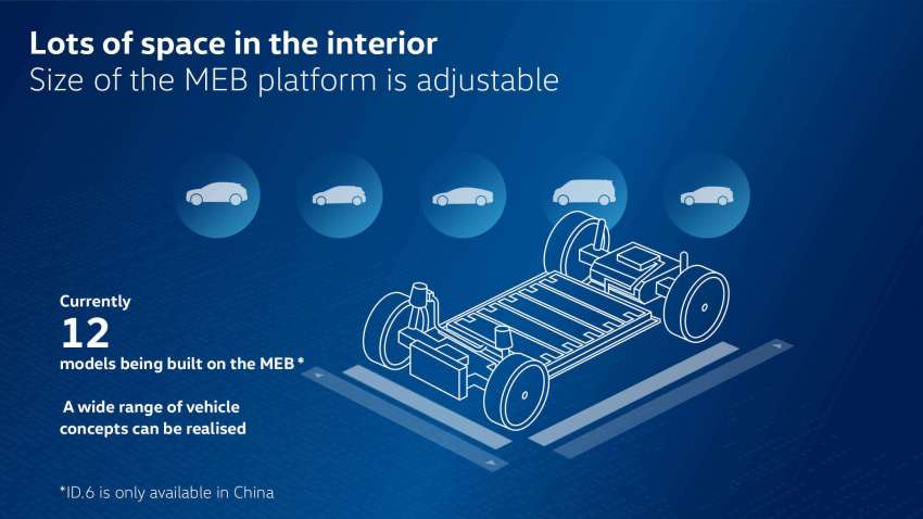 Volkswagen MEB+ EV platform – updated base with 700 km range, 200 kW charging; 10 models by 2026 1553679