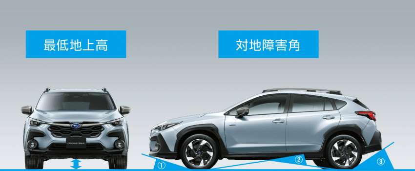 Subaru Crosstrek 2023 dilancar di Jepun – 2.0L e-Boxer 145 PS; AWD dan FWD; harga dari RM87k 1552152