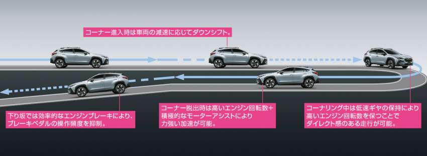 2023 Subaru Crosstrek launched in Japan – 145 PS 2.0L e-Boxer; AWD and FWD; priced from RM87k 1551914