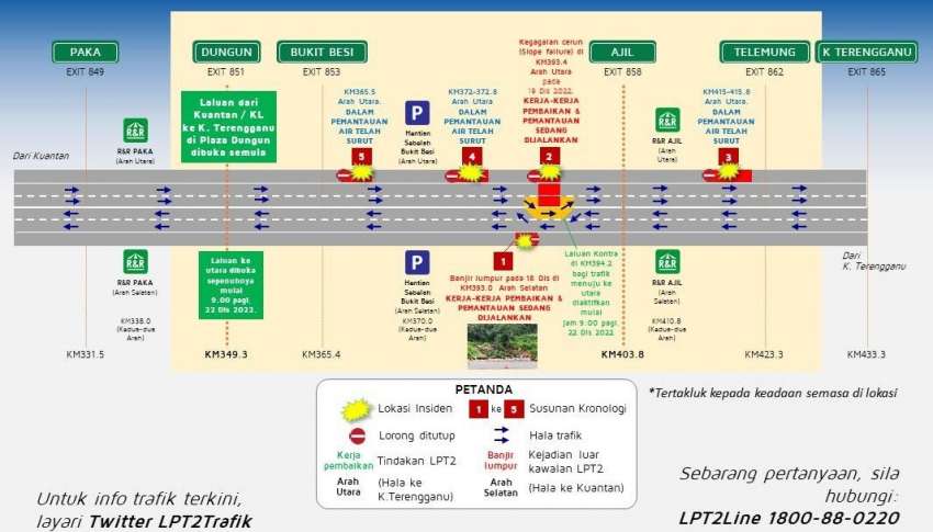 LPT2 landslide update – both directions fully opened 1559967