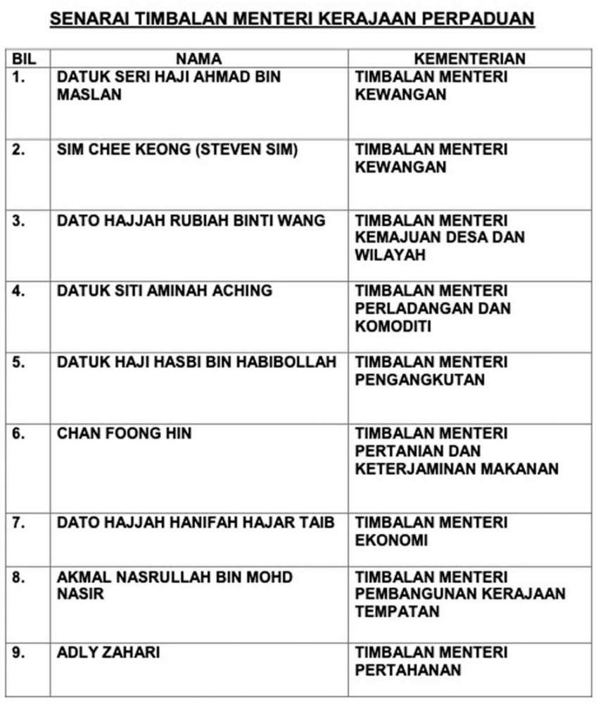 PM Anwar Ibrahim names deputy ministers: Ahmad Maslan, Steven Sim to MoF, Hasbi Habibollah to MoT 1555991