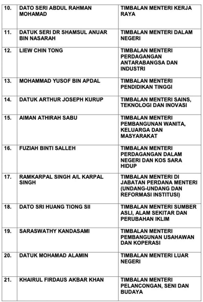 PM Anwar Ibrahim names deputy ministers: Ahmad Maslan, Steven Sim to MoF, Hasbi Habibollah to MoT 1555990