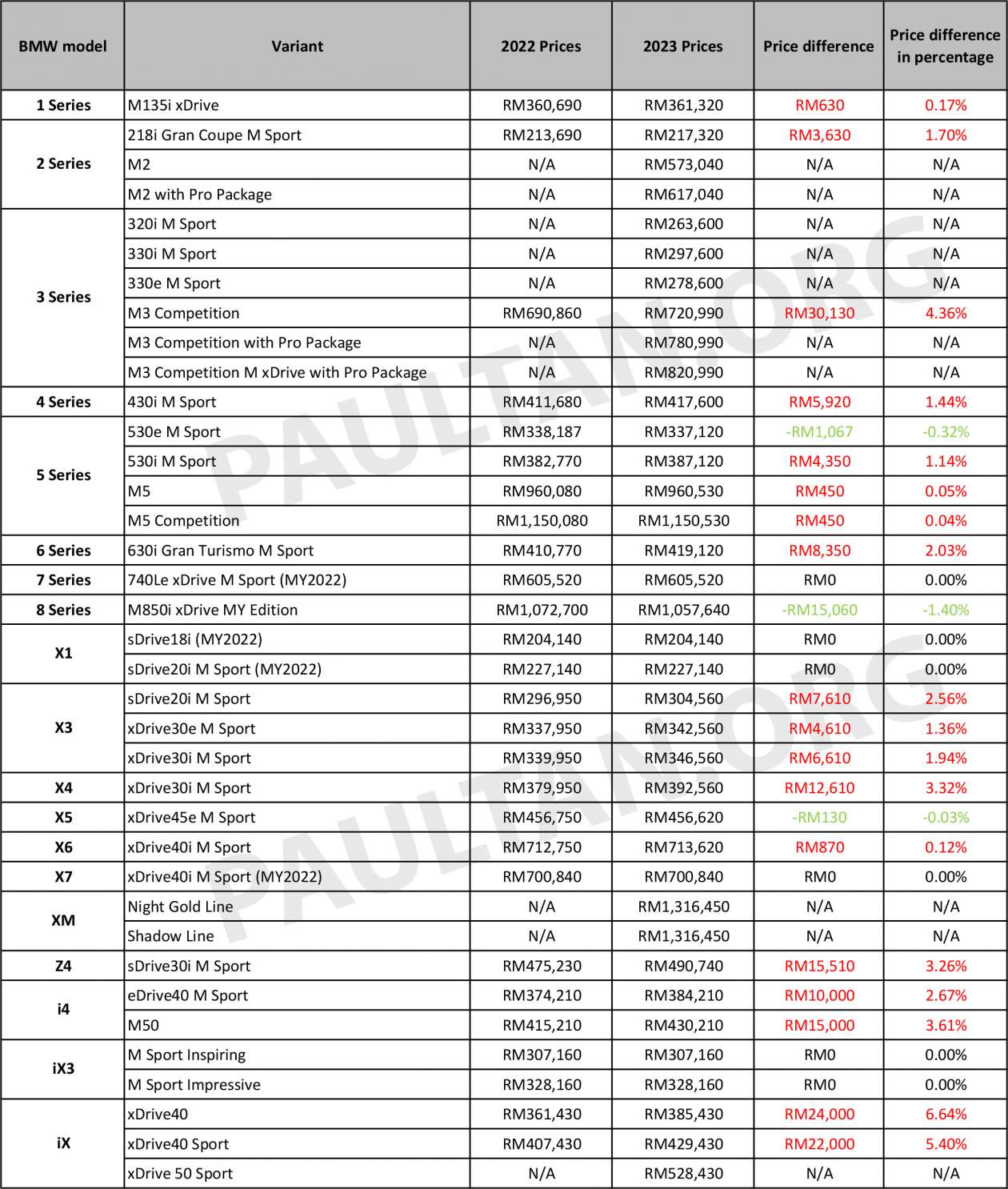 Extraordinary Bmw 2023 Price List Images