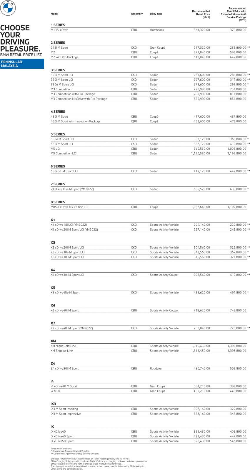 BMW Malaysia official price list for 2023 – up to RM30k more; 218i up RM3.6k; X3 RM7.6k; iX RM24k; i4 RM15k 1570328
