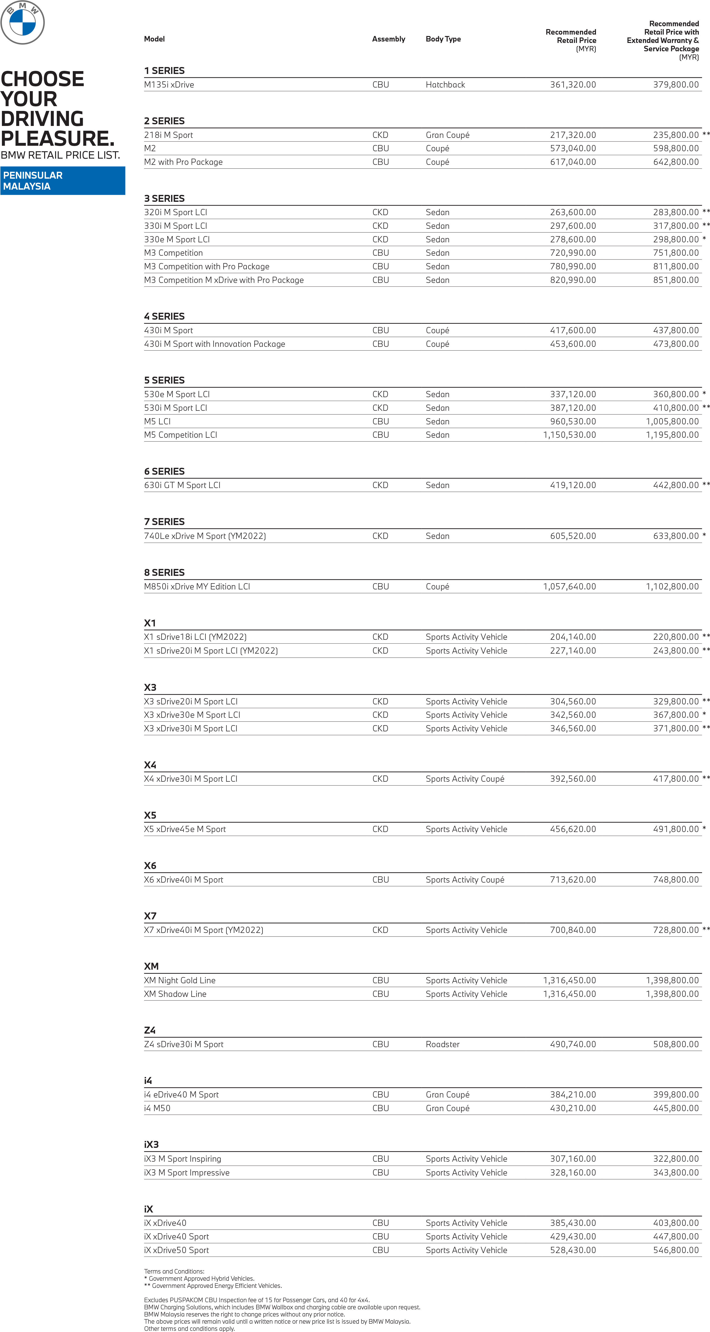 2023 BMW マレーシア プライス リスト オフィシャル 1 月 25-1