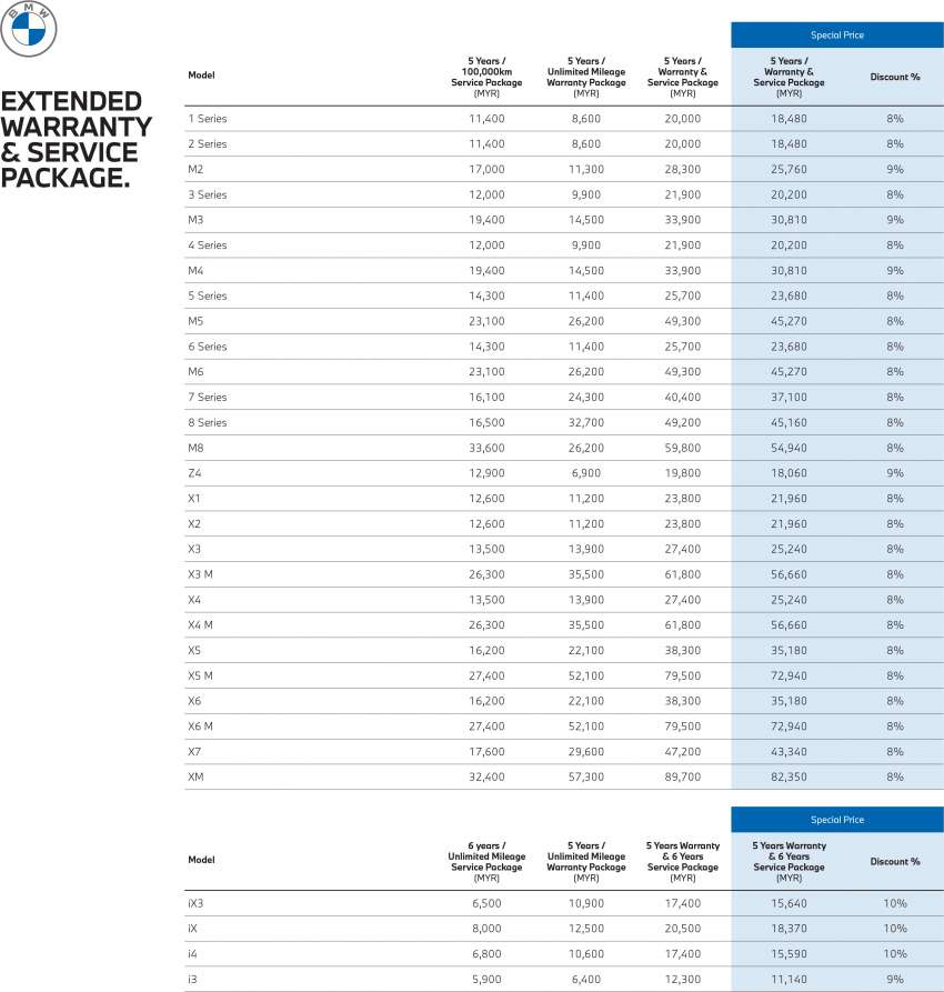 BMW Malaysia official price list for 2023 – up to RM30k more; 218i up RM3.6k; X3 RM7.6k; iX RM24k; i4 RM15k 1570329