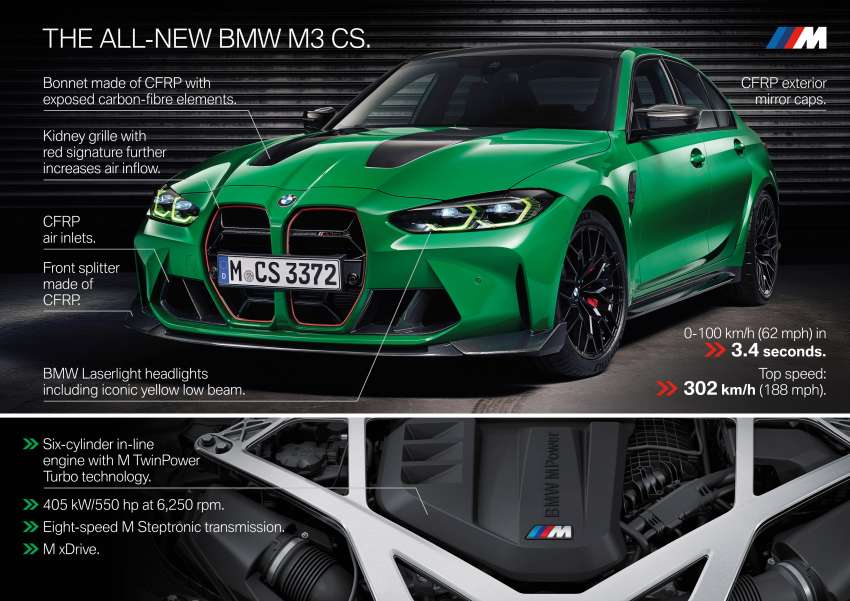 2023 BMW M3 CS debuts – special edition G80 sedan with 550 PS; 20 kg lighter; 0-100 km/h in 3.4 seconds 1570110