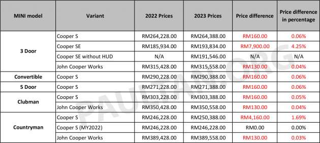 2023 MINI COOPER PRICE LIST