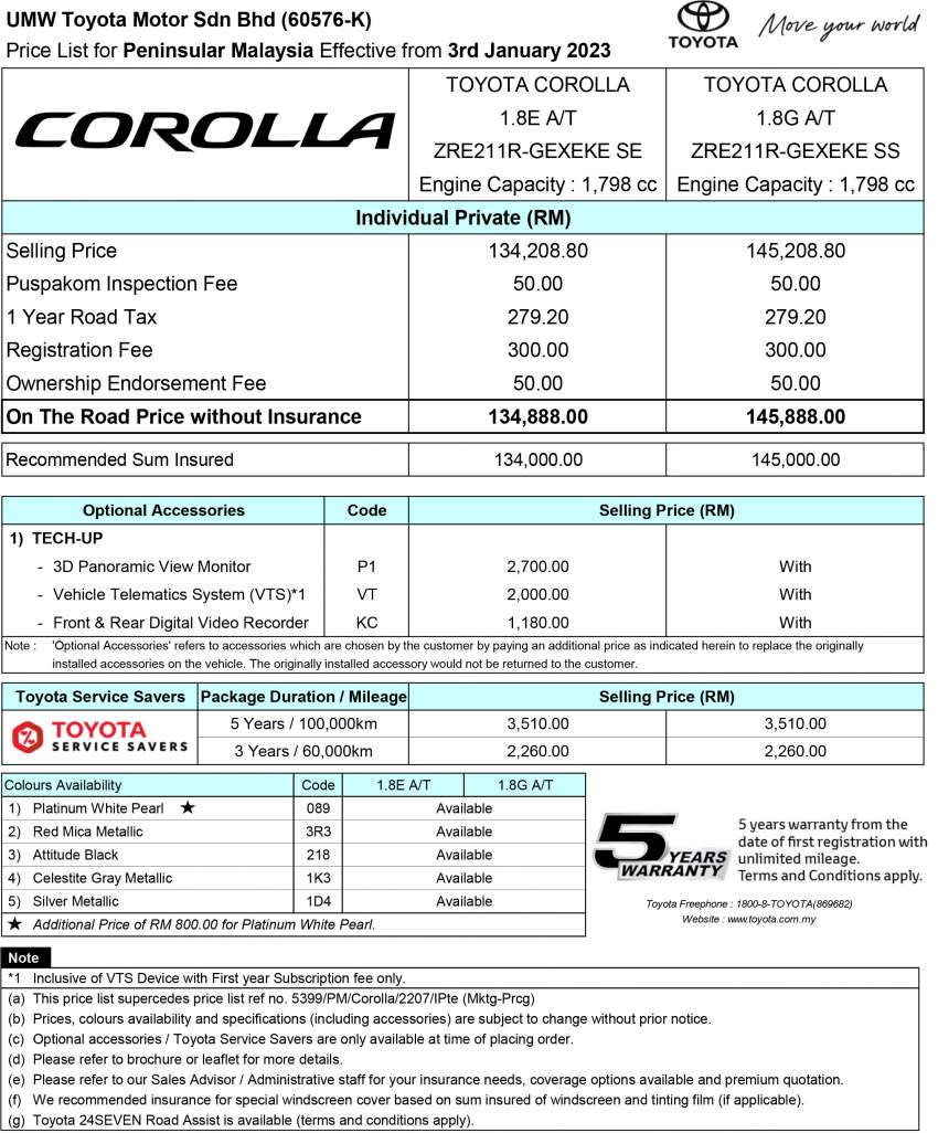 Toyota Corolla prices up by RM4k in Malaysia – now starting fr RM135k; Camry up RM10k, now fr RM220k 1562670