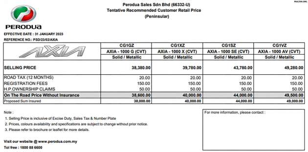 2023 Perodua Axia D74A open for booking – DNGA, 1.0L NA, D-CVT, LED DRL, digital meter, RM38.6-49.5k