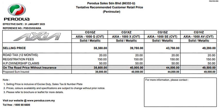 2023 Perodua Axia D74A open for booking – DNGA, 1.0L NA, D-CVT, LED DRL, digital meter, RM38.6-49.5k 1571492